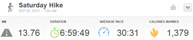 Hiking Activity 13.76 km Runkeeper